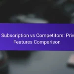 Подписка ICQ против конкурентов: Сравнение функций конфиденциальности